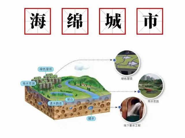 國(guó)家倡導(dǎo)的“海綿城市” 是什么？